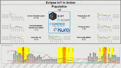 選開源報表開發還是商用？2020主流報表軟件產品整理與選擇指南