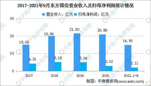 2022年中國(guó)工業(yè)互聯(lián)網(wǎng)行業(yè)市場(chǎng)前景及投資研究預(yù)測(cè)報(bào)告——聚焦軟件開(kāi)發(fā)領(lǐng)域
