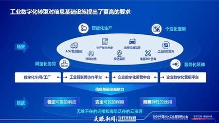 云網(wǎng)融合 驅(qū)動工業(yè)企業(yè)數(shù)字化轉(zhuǎn)型的核心引擎——解讀中國電信總經(jīng)理李正茂在2020中國5G+工業(yè)互聯(lián)網(wǎng)大會的發(fā)言